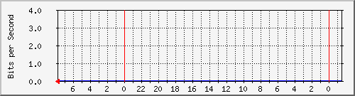 s-k1-01.krs.hr_10 Traffic Graph