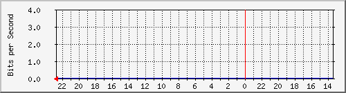 s-k1-01.krs.hr_11 Traffic Graph