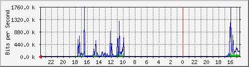 s-k1-01.krs.hr_13 Traffic Graph