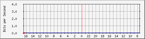 s-k1-01.krs.hr_14 Traffic Graph