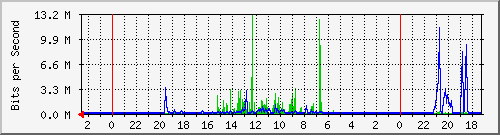 s-k1-01.krs.hr_19 Traffic Graph