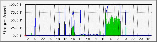 s-k1-01.krs.hr_2 Traffic Graph