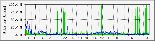 s-k1-01.krs.hr_21 Traffic Graph