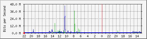 s-k1-01.krs.hr_23 Traffic Graph