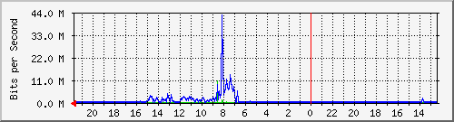 s-k1-01.krs.hr_24 Traffic Graph
