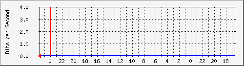 s-k1-01.krs.hr_6 Traffic Graph