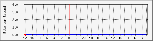 s-k1-02.krs.hr_1 Traffic Graph