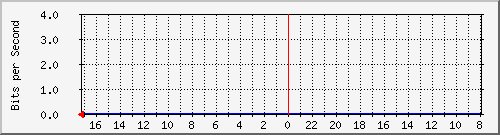 s-k1-02.krs.hr_27 Traffic Graph