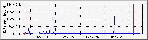 month