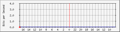 s-k1-02.krs.hr_33 Traffic Graph