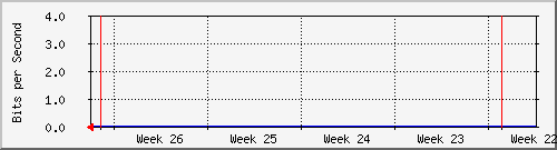 month