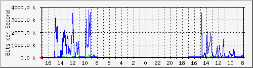 s-k1-02.krs.hr_39 Traffic Graph