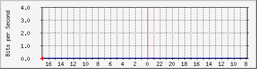 s-k1-02.krs.hr_42 Traffic Graph