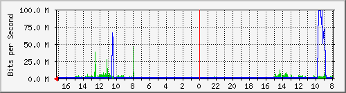 s-k1-02.krs.hr_48 Traffic Graph