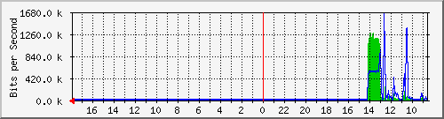 s-k1-03.krs.hr_1 Traffic Graph