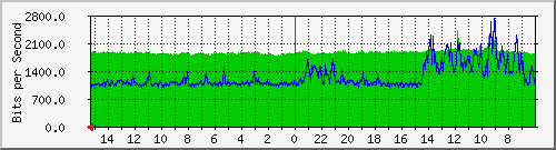 s-k1-03.krs.hr_3 Traffic Graph