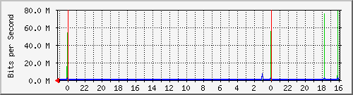 s-k1-03.krs.hr_8 Traffic Graph