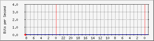 s-k1-04.krs.hr_1 Traffic Graph