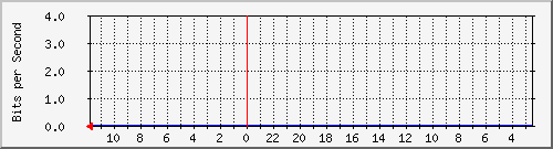 s-k1-04.krs.hr_17 Traffic Graph