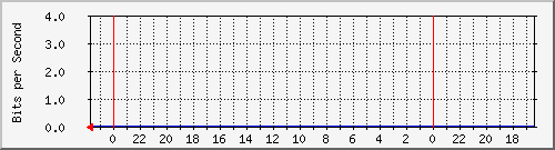 s-k1-04.krs.hr_20 Traffic Graph