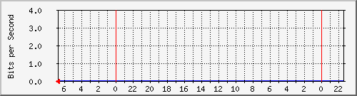 s-k1-04.krs.hr_24 Traffic Graph