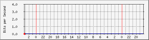 s-k1-04.krs.hr_26 Traffic Graph