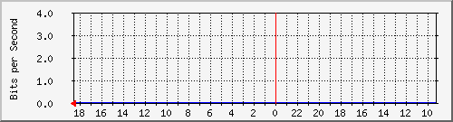 s-k1-04.krs.hr_27 Traffic Graph