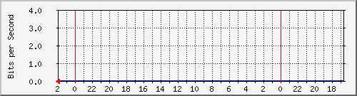 s-k1-04.krs.hr_30 Traffic Graph