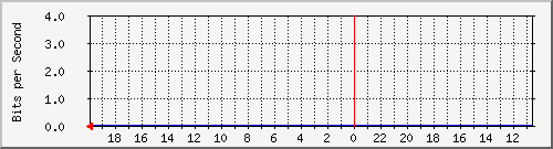 s-k1-04.krs.hr_33 Traffic Graph
