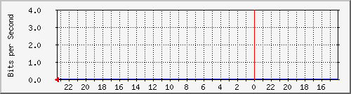 s-k1-04.krs.hr_34 Traffic Graph