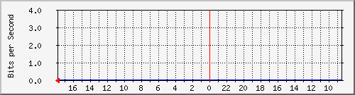 s-k1-04.krs.hr_35 Traffic Graph
