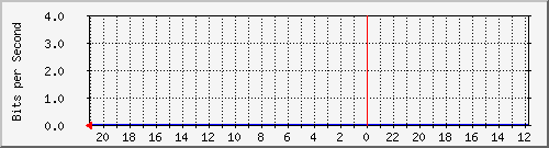 s-k1-04.krs.hr_36 Traffic Graph
