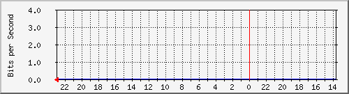s-k1-04.krs.hr_38 Traffic Graph
