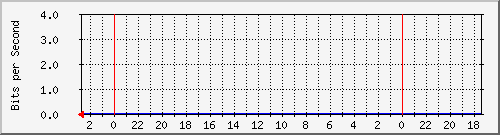 s-k1-04.krs.hr_41 Traffic Graph