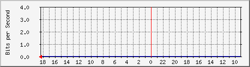 s-k1-04.krs.hr_42 Traffic Graph