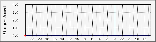 s-k1-04.krs.hr_43 Traffic Graph