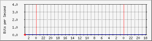 s-k1-04.krs.hr_45 Traffic Graph