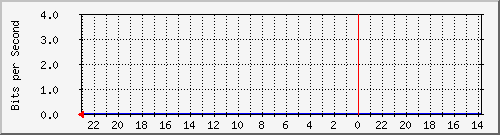 s-k1-04.krs.hr_46 Traffic Graph