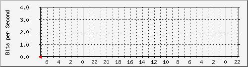 s-k1-04.krs.hr_47 Traffic Graph