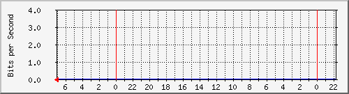 s-k1-04.krs.hr_49 Traffic Graph