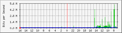 s-k1-04.krs.hr_50 Traffic Graph