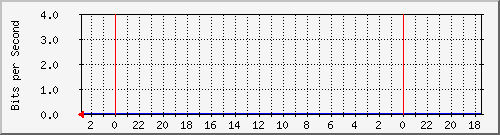 s-k2-01.krs.hr_19 Traffic Graph
