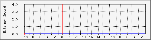 s-k2-02.krs.hr_18 Traffic Graph