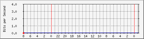 s-k2-02.krs.hr_23 Traffic Graph