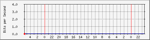 s-k2-02.krs.hr_3 Traffic Graph