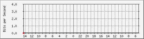 s-k2-02.krs.hr_9 Traffic Graph
