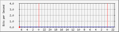 s-k3-01.krs.hr_10 Traffic Graph