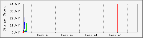 month