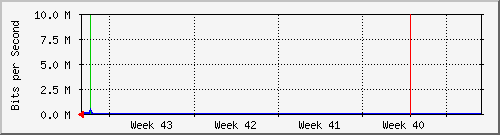 month
