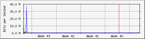month